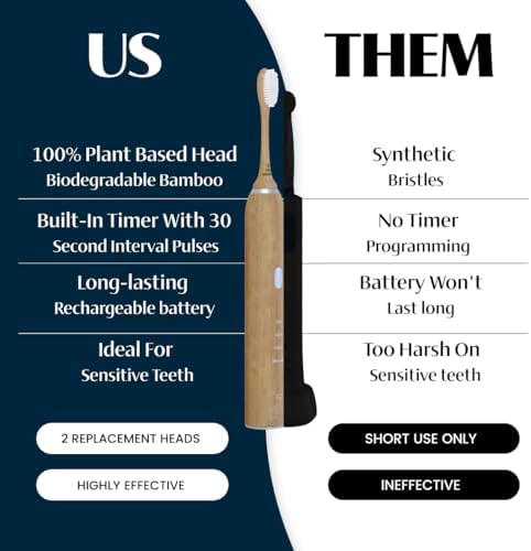 Better & Better Sonic Bamboo Electric Toothbrush for Adults | Rechargeable Electric Bamboo Toothbrush w/Plant-Based Bristles | Soft Brush Heads incl. | 4 Cleaning Modes & Long-Lasting Battery