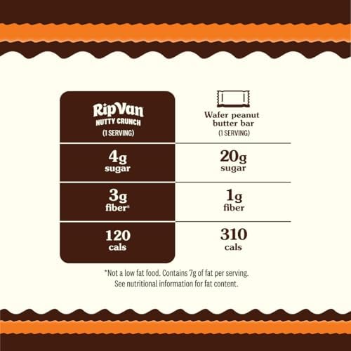 Rip Van Nutty Crunch Dark Chocolate Peanut Butter Wafer – Crispy Wafer Snack, Low Sugar, 120 Calories, Individually Wrapped - 16 Count