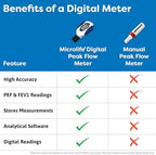 Microlife Digital Peak Flow Meter Tests PEF / FEV1 / Early Detection of Asthma Attacks, (Spirometer for Kids & Adults), Device for Monitoring Asthma, COPD & Other Lung Conditions