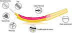 Scanderra GmbH Edel White Interdental Brushes Orange SSS