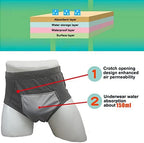 3-Pack Men’s Incontinence Underwear Cotton Regular Absorbency Reusable Washable Urinary Incontinence Briefs 150ml pad … (X-Large, Black)