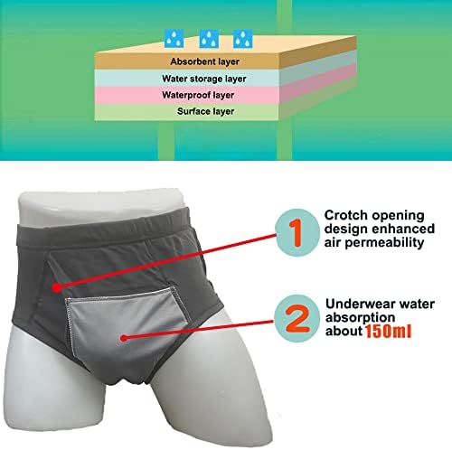 3-Pack Men’s Incontinence Underwear Cotton Regular Absorbency Reusable Washable Urinary Incontinence Briefs 150ml pad … (X-Large, Black)