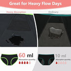 Period Underwear for Teens Heavy Flow High Absorbency Girls Menstrual Panties Cotton Leakproof Protective Briefs