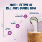 Live Conscious Collagen Peptides Powder - Naturally-Sourced Hydrolyzed Collagen Powder - Hair, Skin, Nail, and Joint Support - Type I & III Grass-Fed Collagen Supplements for Women and Men - 16oz