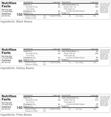 CLEAR CREEK Bean Pack: Black Beans, Pinto and Kidney Beans | 12 lbs (4 lbs each) | Washington State Farmed | Non-GMO | Kosher