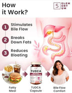 TUDCA Supplement 1200mg – Premium Bile Salts & Tauroursodeoxycholic Acid for Fat Digestion – Liver & Gallbladder Support for Women, Post-Meal Comfort – 120 Capsules