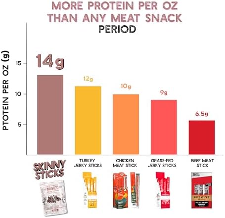 Brooklyn Biltong Naked Skinny Sticks (Naked 2 oz, Pack of 2) - Grass-Fed Biltong Beef Jerky Meat Stick - 14g High Protein Snacks - Premium Air Dried, Paleo, Keto, Gluten Free, Sugar Free - Made in USA