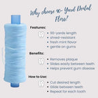 Dental Floss Refill Spool 90-Yards, Shred-Resistant Mint Flavored Floss, Deep Clean Glide for Tight Teeth, Plaque Removal, Fresh Breath