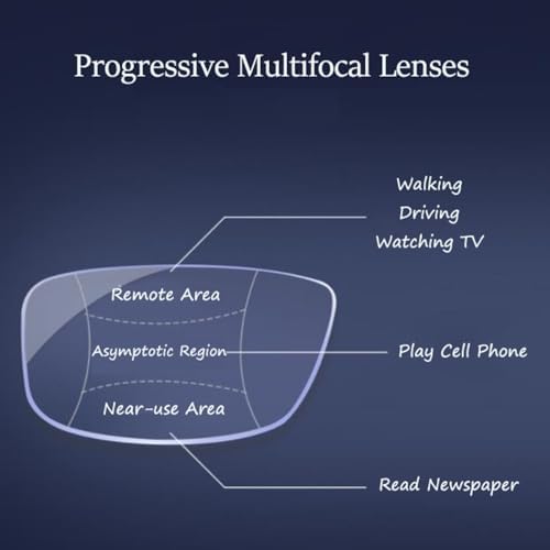 NILZA Eyeglasses for Women Reading Glasses Oversize Computer Glasses 1.5 2.5 3.5 Readers Computer Game Glasses Polygonal (Color : Progressive Reading Glasses, Size : 2.75)