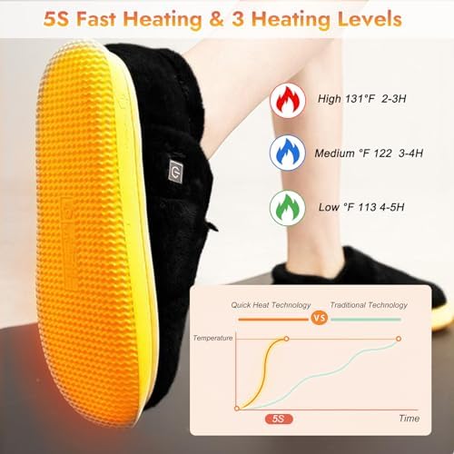 Biupky Heated Slippers Foot Warmer for Men Women, Electric Foot Warmer with 5000mah Battery, Foot Heater House Slippers for Women Men Indoor and Outdoor，Smart Heated Shoes for Winter Warm
