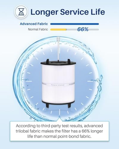 POOLPURE 27002-0100s Pool Filter Cartridge, Compatible with Sta-Rite System 2, Pentair PLM100 D.E. Filter, 100 sq.ft D.E. Filter