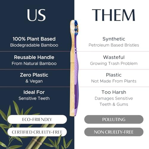 Better & Better Natural Bamboo Toothbrush | Soft Bristles | 100% Plant-Based | Reusable Handle and Replaceable Brush Head | Eco-Friendly, Zero Plastic | Adult Size, Blue