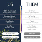Better & Better Natural Bamboo Toothbrush | Soft Bristles | 100% Plant-Based | Reusable Handle and Replaceable Brush Head | Eco-Friendly, Zero Plastic | Adult Size, Blue