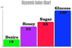 Dezire LG Natural Sugar Free Low GI Mysurpa - Soft Melting Indulgence