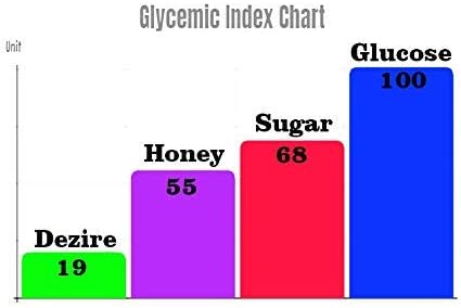 Dezire LG Natural Sugar Free Low GI Mysurpa - Soft Melting Indulgence