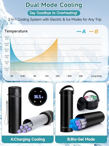 Electric Insulin Cooler Travel Case, USB Charger & Biogel Ice Box - Unlimited Hours, 35-68°F Custom & Display Temperature Medical Cooler, TSA Approved Diabetic Medication Refrigerator (Black)