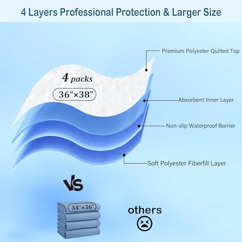4 Pack 36" x 38" Large Absorbency Incontinence Bed Pads - Quick Drying Washable and Reusable Underpads for Kids, Adults, Elderly Dogs and Pets, Pee Mattress Protective Pad for Bed, Couch, Sofa, Floor
