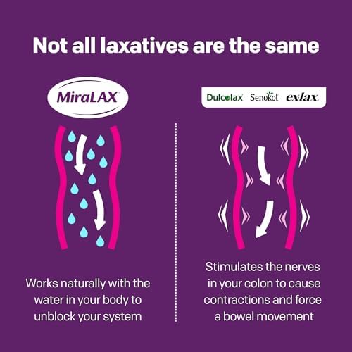 MiraLAX Laxative Powder, Gentle Constipation Relief for Adults, Stool Softener with PEG 3350, Nonstimulant Laxative, No Harsh Side Effects, Includes Stirrer, 14 Dose