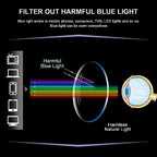 COJWIS Progressive Multifocus Reading Glasses Blue Light Blocking for Women Men Spring Hinge Computer Readers