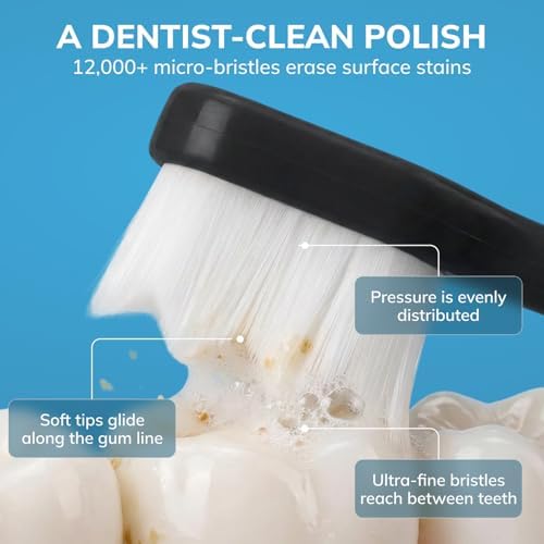 Swissklip Swissker Extra Soft Toothbrush for Sensitive Gums & Teeth I Nano Toothbrush with 12000+ Micro, Nano Bristles I Advanced Tooth Cleaning Solution I Suitable for All Age Group (1)