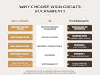 Organic Wild Groats Raw Buckwheat - Grown in USA, Sproutable Seeds, 16 Oz. Gluten Free, Hulled, Vegan Complete Protein, Whole Grain, Non-GMO | For Sprouting, Flour, Cereal, Porridge, Cooking
