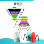 Dysphagia Regulating Drinking Cup - Controlled Sip Cup for Swallowing Difficulty & Prevents Aspiration - Adult Size (8oz) with Adjustable Dispensing 3cc to 15cc - Made in Canada