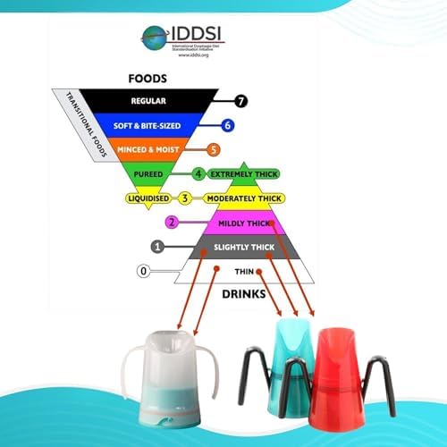 Dysphagia Regulating Drinking Cup - Controlled Sip Cup for Swallowing Difficulty & Prevents Aspiration - Adult Size (8oz) with Adjustable Dispensing 3cc to 15cc - Made in Canada