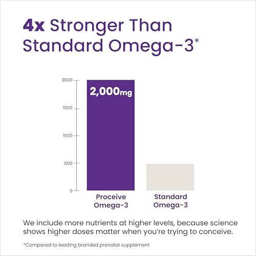 Proceive Conception Omega 3 Fish Oil Supplement for Men and Women, High Strength 2000mg Omega 3 Fatty Acids with DHA and EPA, Daily Fertility and Pre Conception Support, 60 Softgel Capsules
