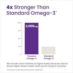 Proceive Conception Omega 3 Fish Oil Supplement for Men and Women, High Strength 2000mg Omega 3 Fatty Acids with DHA and EPA, Daily Fertility and Pre Conception Support, 60 Softgel Capsules