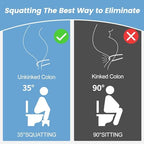 Toilet Stool Poop Stool Adult, Sturdy Plastic Toilet Step for Adults, Portable Toilet Foot Pooping for Bathroom, Potty Stool Squat for Kids Seniors, Easy to Wash - US Patented