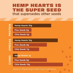 Manitoba Harvest Hemp Hearts, Shelled Hemp Seeds - 24oz - 10g Plant Protein & 12g Omega 3 & 6 per 30g serving - Easy to Digest with 9 Amino Acids - Gluten Free, Non-GMO Project Verified