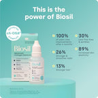 Biosil Collagen Booster Supplement - 1 fl oz Drops - Patented ch-OSA Activator for Skin, Hair, Nails & Joints - Supports Natural Production - 60-Day Supply