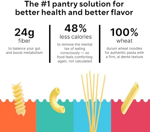 Fiber Gourmet Low Carb Pasta Variety Pack - Spaghetti, Rotini, Penne, Elbows - High Fiber, Keto Friendly, Non-GMO, Vegan, Kosher - Made in Italy with 48% Fewer Calories and Reduced Net Carbs