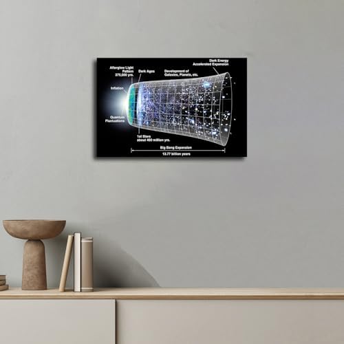 Space Universe, Timeline of the Universe Poster Canvas Wall Art Framed Wall Art Prints Living Room Bedroom Decor Paintings (20x30inch-Framed)