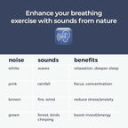 Mindsight 'Breathing Buddha' Guided Visual Meditation | 3 Modes to Slow Your Breathing & Calm Your Mind | Stress & Anxiety Relief | Wellness Gift | Adults, Kids, Classrooms | USB Rechargeable