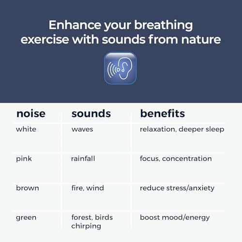 Mindsight 'Breathing Buddha' Guided Visual Meditation | 3 Modes to Slow Your Breathing & Calm Your Mind | Stress & Anxiety Relief | Wellness Gift | Adults, Kids, Classrooms | USB Rechargeable