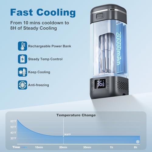 Rechargeable Insulin Cooler Travel Case TSA Approved, Diabetic Medication Cooler for Travel, Portable Electric Insulin Refrigerator with USB Charging & Temperature Display