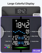 Ovutek Smart Scale for Body Weight, Professional Bathroom Digital Scale with BMI, Body Fat, Muscle Mass, Most Accurate to 0.05lb, Large Display High Accurate Body Composition Machine with Fitness App