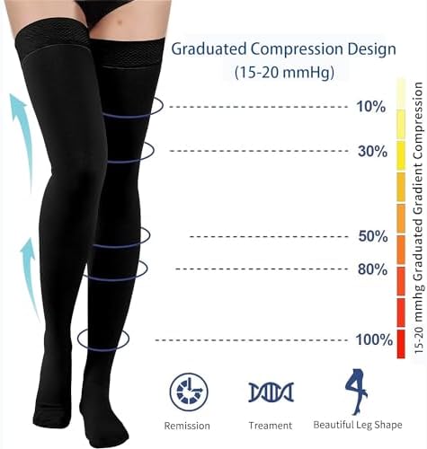 2 Pairs Anti Embolism Ted Hose Thigh High 15-20 mmHg Compression Stocking,Post Surgery Support Compression Socks with Inspect Toe Hole for Women & Men