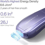 Ulike Laser Hair Removal Device Air 10 Ipl Gift for Women and Men, Ice cool and Permanent hair Reduction for Nearly Painless, Dual Lights, Skin Sensor & USHR Mode Hair Removal in 10mins from Home