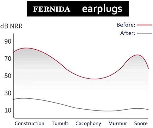 FERNIDA Ear Plugs for Noise Reduction, Reusable Silicone Anti-Noise Earplugs for Sleeping Snoring Traveling Studying Working, Oval 3-Layer Hearing Protection, 40dB Noise Cancelling
