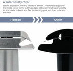 Henson Shaving Razor - Aluminum Double Edge Safety Razor with 5 Spare Blades - 30° Angled Precision With Superior Blade Rigidity- Reusable Single Blade Razors For Men and Women - Mild Aggression