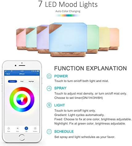 ASAKUKI Smart WiFi Essential Oil Aromatherapy Diffuser, Easy Connect with Alexa and Google Home Phone App Voice Control 700 ml Ultrasonic Diffuser, Create Schedules 7 LED Colors Humidifier