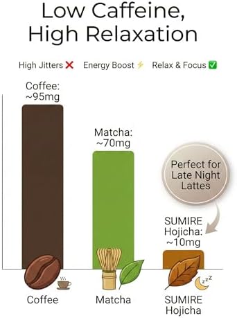 SUMIRE Premium Hojicha Powder for Lattes - Authentic Roasted Green Tea from Kagoshima, Japan - Low Caffeine & No Sugar Added - Fine Texture for Baking, Smoothies & Tea (3.5oz/100g)