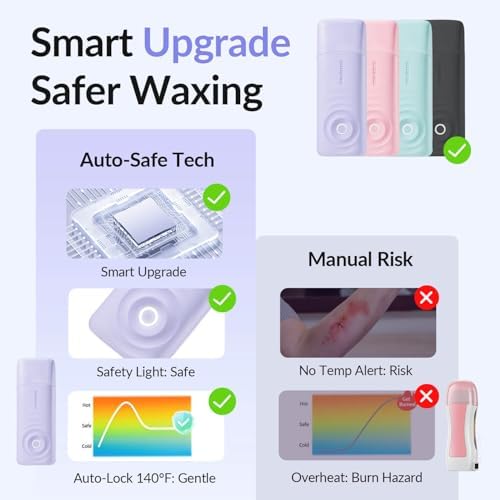 Waxfans Smart Wax Roller Kit, Roll On Wax Kit for Women & Men, Cera Para Depilar at Home Waxing Kit for Body and Legs Hair Removal, with 2 Wax Refills & 50 Wax Strips, Easy & Smooth (Purple)
