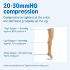 Amazon Basics Medical Compression Stockings, 20-30 mmHg Support, Women & Men Thigh Length Hose, Open Toe, Beige, Medium (Previously Amazon Basic Care)