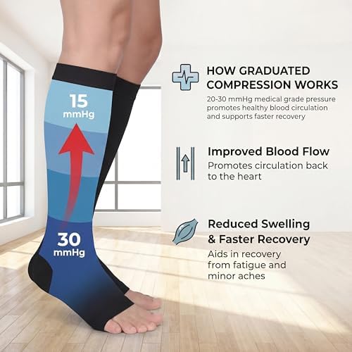 5XL Plus Size Knee High Compression Socks, Wide Calf Compression Stockings for Men Women, Open Toe, Support for DVT, Varicose Veins, Edema, Shin Splints Relief - Nurses, Pregnancy, Travel