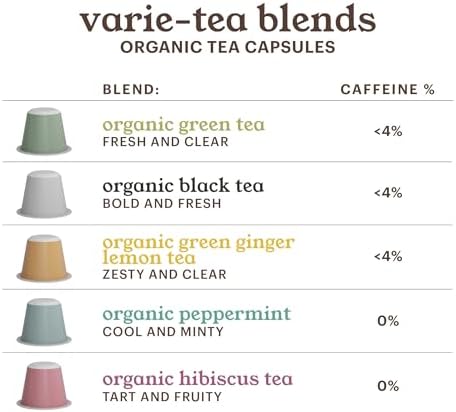 G GRANA Tea Pods, Compatible with Nespresso OriginalLine, 15 Count, Variety Pack of Green Tea, Black Tea, Green Ginger Lemon, Peppermint, and Hibiscus Teas, USDA Organic, Single Serve Capsules