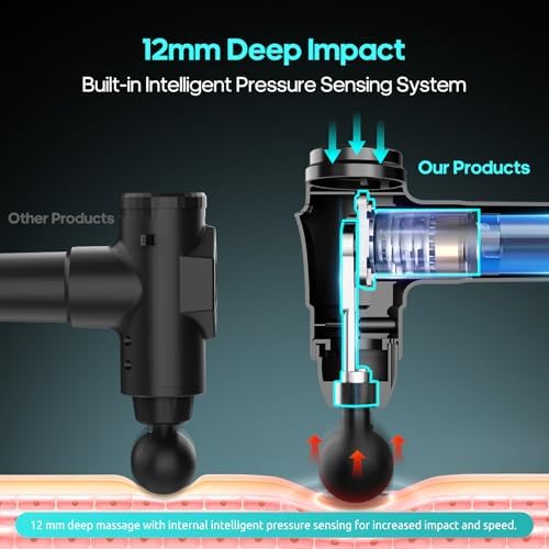 AERLANG Massage Gun, Deep Tissue Muscle Back Massage for Athletes Pain Relief, Percussion Massager with 6 Massages Heads & 20 Speed Fathers Birthday Day Gifts from Daughter Portable Back Massager Gun