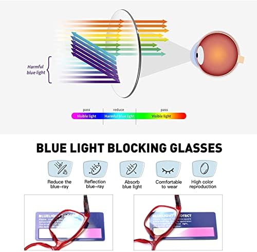 SIGVAN Ladies Reading Glasses Blue Light Blocking Spring Hinge Fashion Pattern Print Eyeglasses for Women